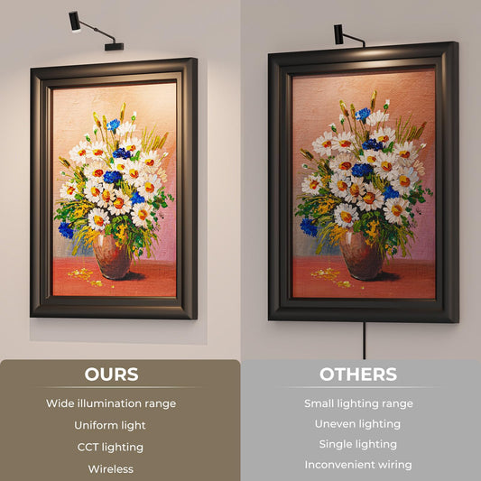 Rechargeable Picture Light with Remote Control, Adjustable Wall Sconce, 4000mAh Battery, Dimmable LED Art V1171-CB-SSPL-BLACK-1