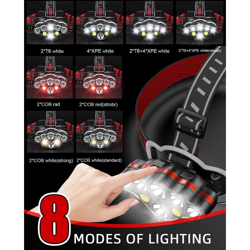 Powerful Rechargeable Headlamp, 18000 Lumen 8 Modes LED Headlamp Powerful Headlamp Hands-Free Lamp For V1188-MS-227-0400
