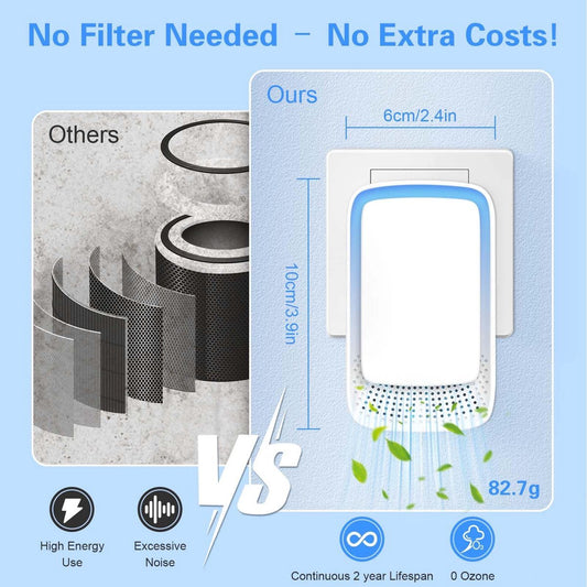 Air Purifier - Pack of 4 Plug-in Negative Ion Air Purifiers - Negative Ion Air Purifier - Home Air Purifier - V1188-MS-313-0013