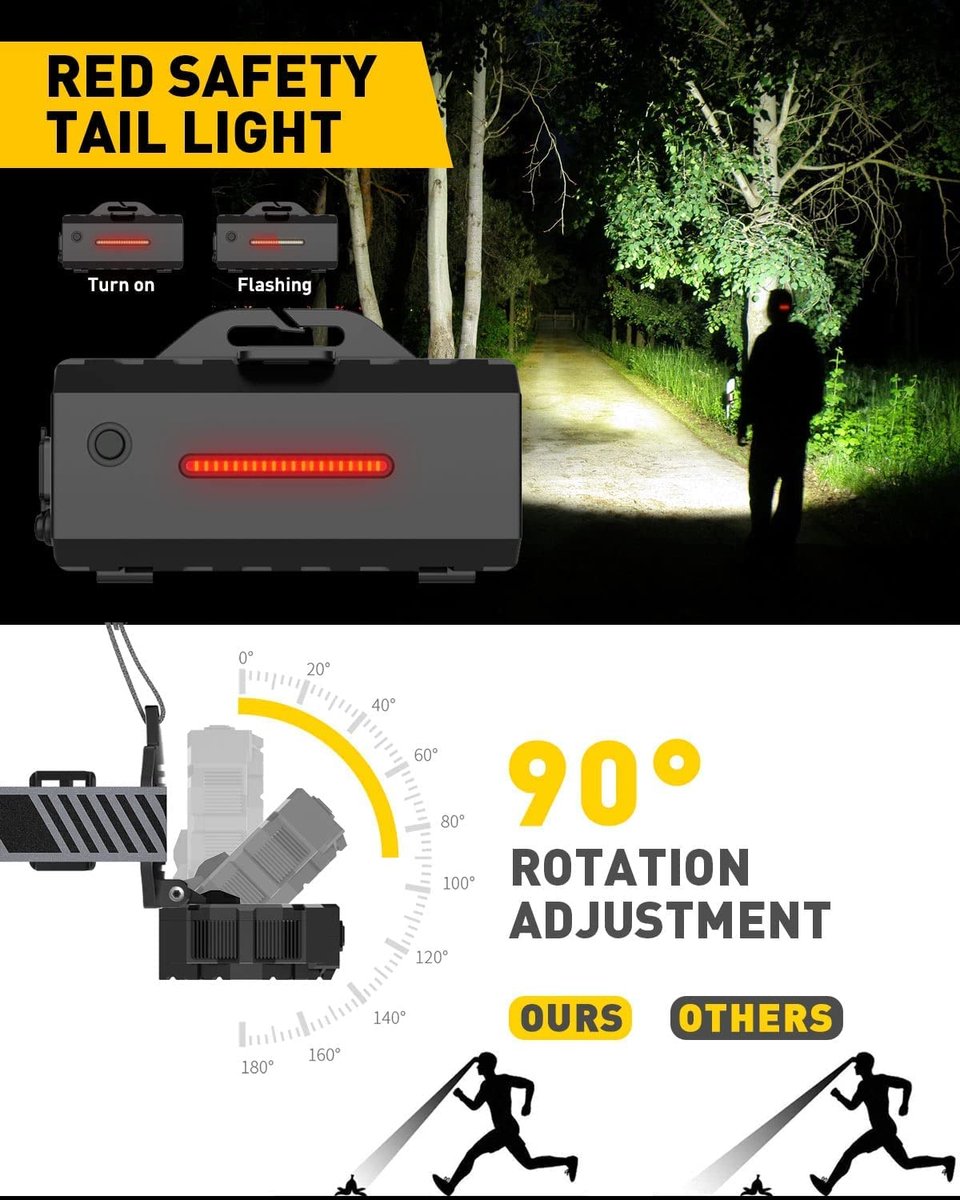 Headlamp - Rechargeable LED Headlamp - 10 LEDs - Extra powerful - 1000 lumens - 150-meter beam distance - V1188-MS-313-0989
