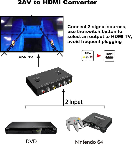 2Port AV to HDMI Converter, Will Convert Input Analog Aignals to a Digital Output Signal, Built-in 16:9/4:3 V1188-WTJ-FR-20609