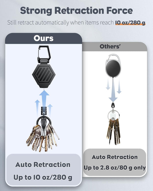 Heavy Duty Retractable Keychain with Magnetic Closure Retractable Badge Reel with 3 Pack Sliding ID Badge V1258-DP02-B-2798