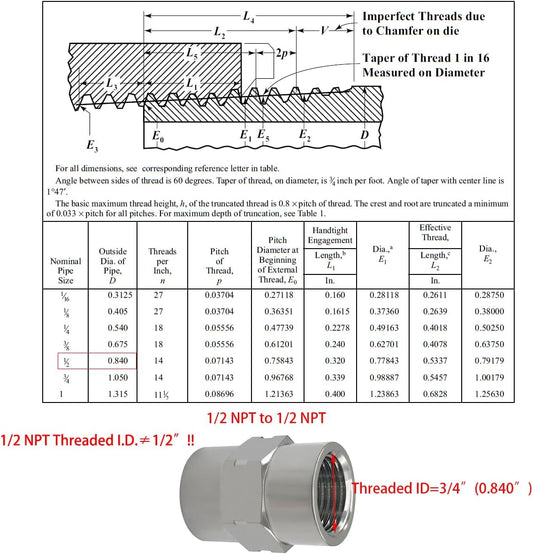 Stainless Steel Coupling Adapter 1/2" NPT Female x 1/2" NPT Female Hex Coupler Pipe Fitting for Air Water Gas V1258-DP02-B-3109