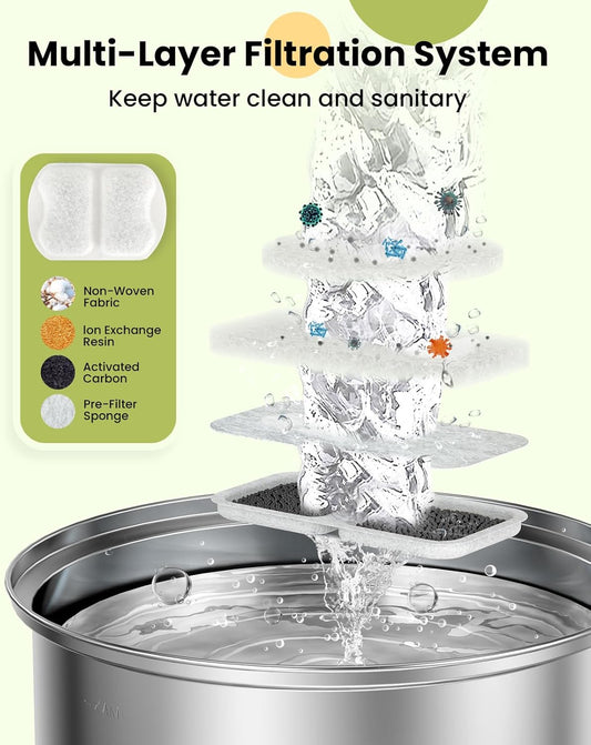 Cat Water Fountain Stainless Steel,Dog Water Fountain Super Quiet with Triple Filtration/Great for Cats Dogs V1258-DP02-C-1272
