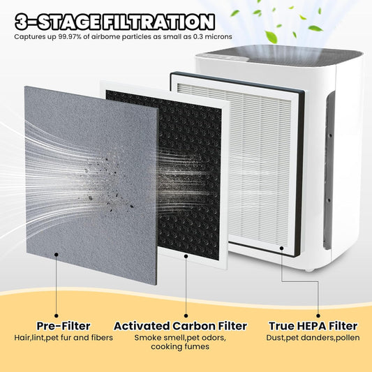 Vital 100 Replacement Filter for LEVOIT Air Purifier, 3-in-1 Pre, H13 High-Efficiency Activated Carbon V1258-DP02-WO-649