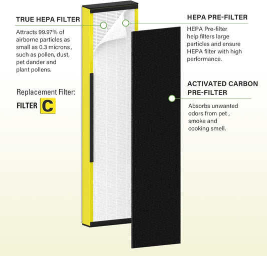 2 Pack FLT5000 True HEPA Replacement filter C for AC5000, AC5000E, AC5250PT, AC5350B, AC5350BCA, AC5350W, V1258-DP02-WO-677