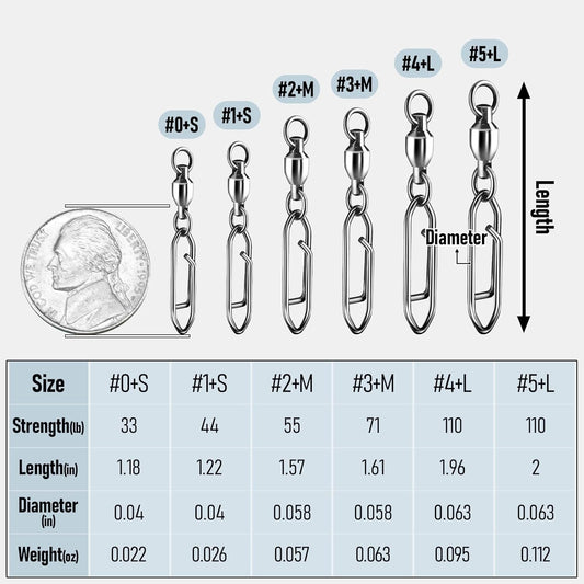 30-Pack Fishing Speed Clips Quick Change Snap Swivels, Ball Bearing Swivel Power Swivels Freshwater Saltwater V1259-DP01-A-1427