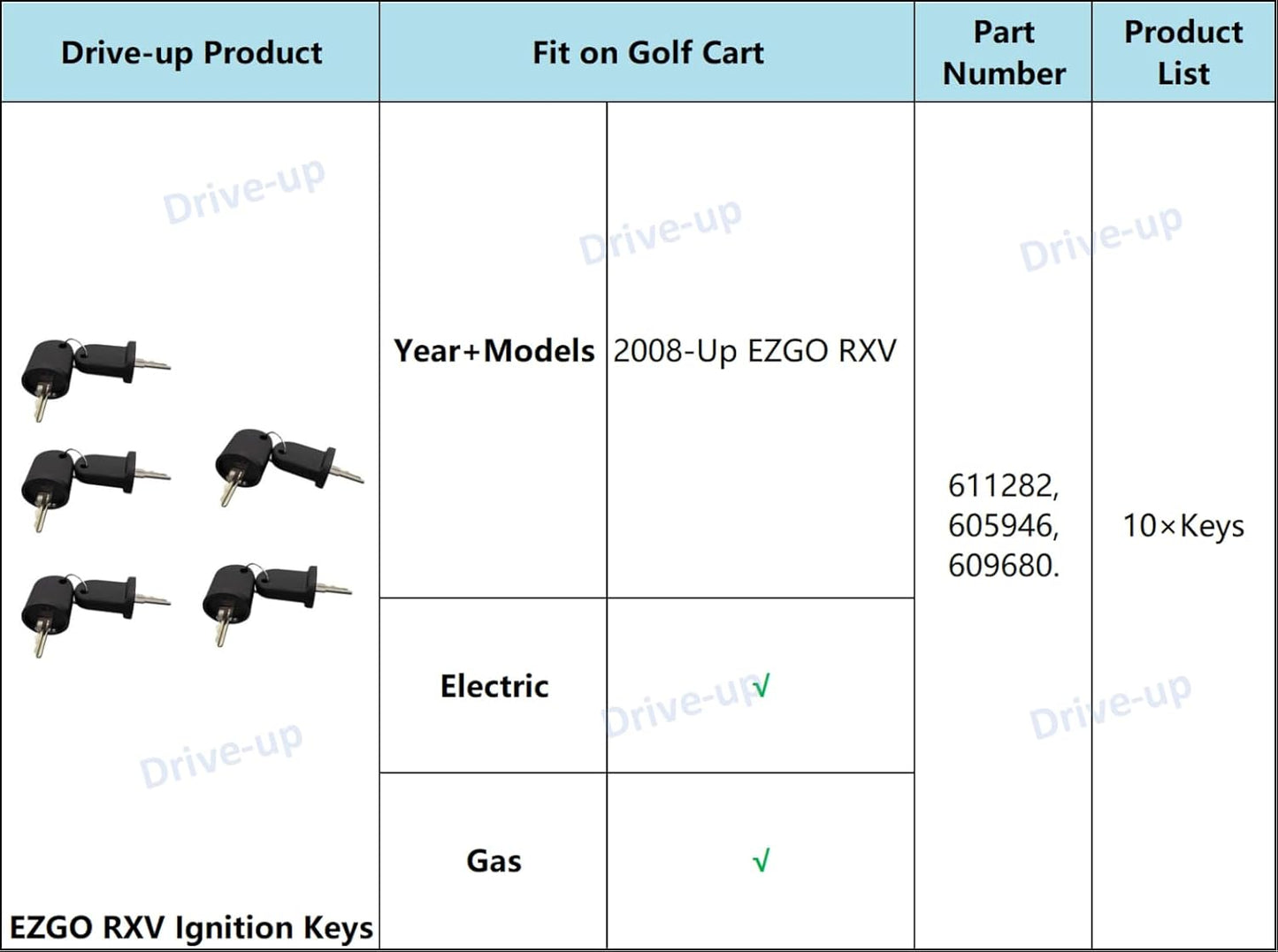 Golf Cart Ignition Keys Suitable for 2008-Up EZGO RXV, 10 PCS - V1259-DP01-A-5425