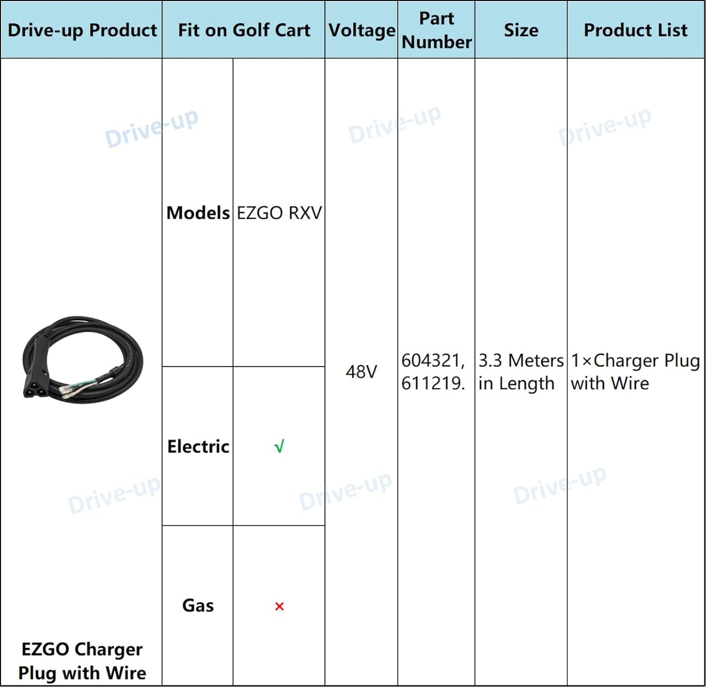 48V Golf Cart Charger Plug 3-Pin Triangle Handle Connector with Wire Fits EZGO RXV 604321, 611219 (Charger V1259-DP01-A-5450