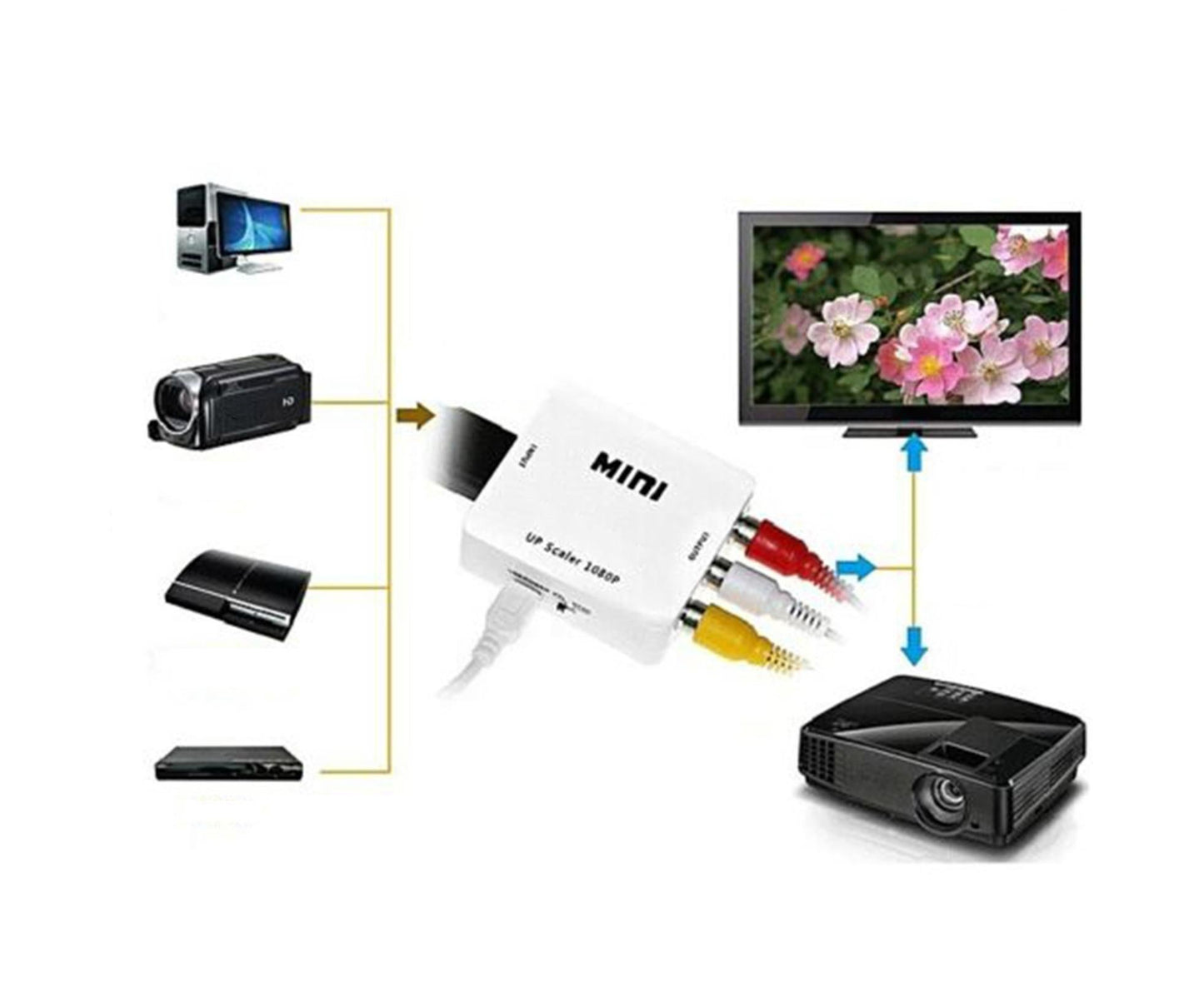 Audio Converter Harmless Environmentally Friendly Lightweight No Power Converter for DVD - White V1263-JX-249