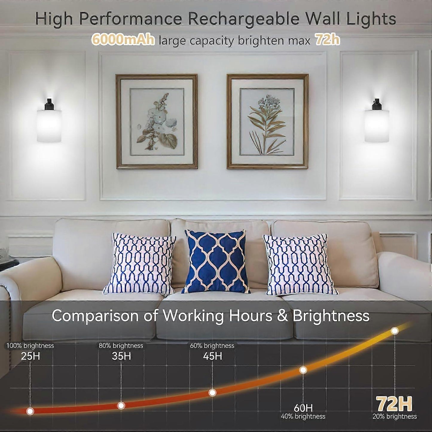 Battery Operated Wall Sconces Set of 2, Rechargeable LED, Touch & Remote Control, Black V1263-JX-5790