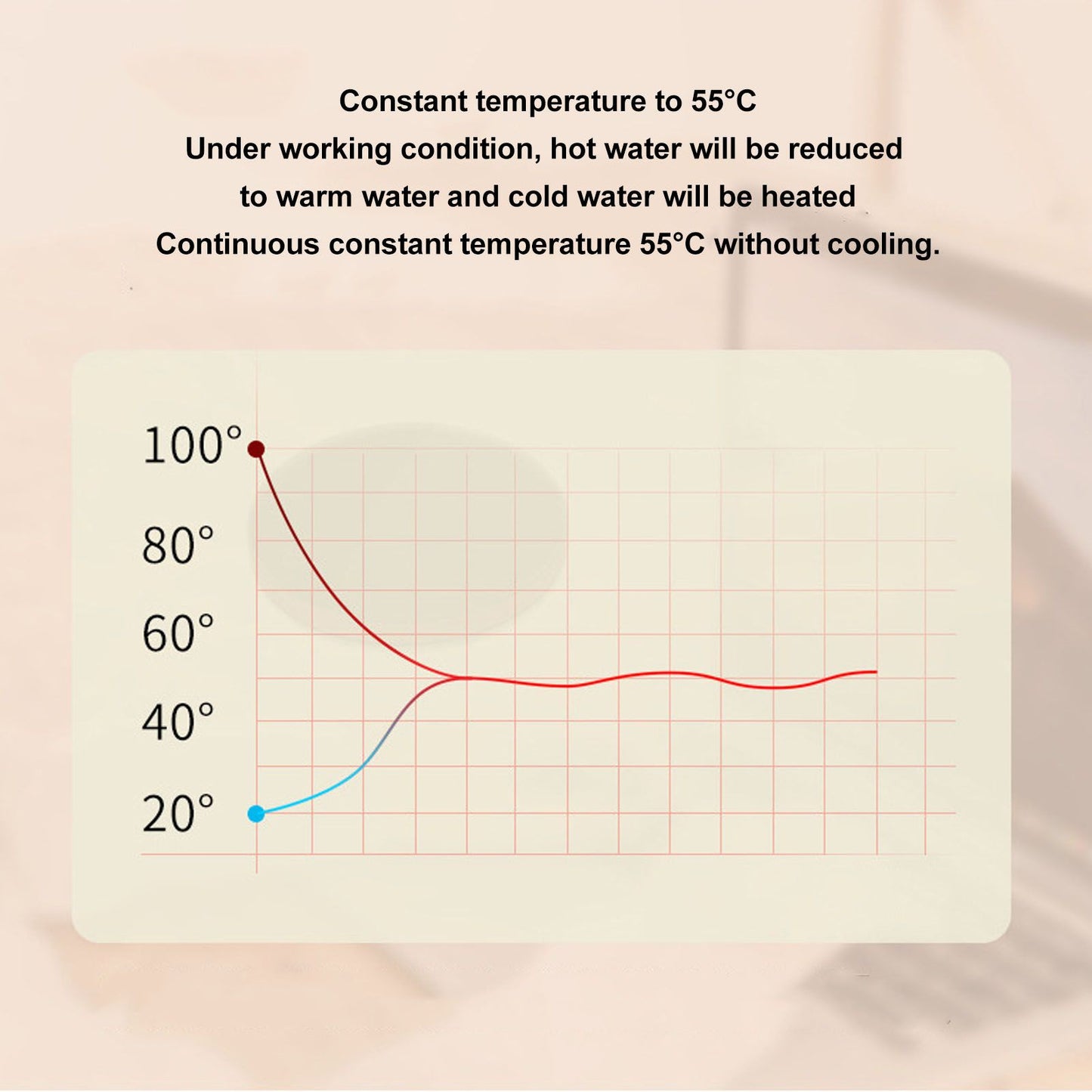 Coffee Mug Desk Warmer 55 degrees C Constant Temperature Electric Cup Wamer Portable USB Fast Heating Coffee V1294-YM0512-3113220286011
