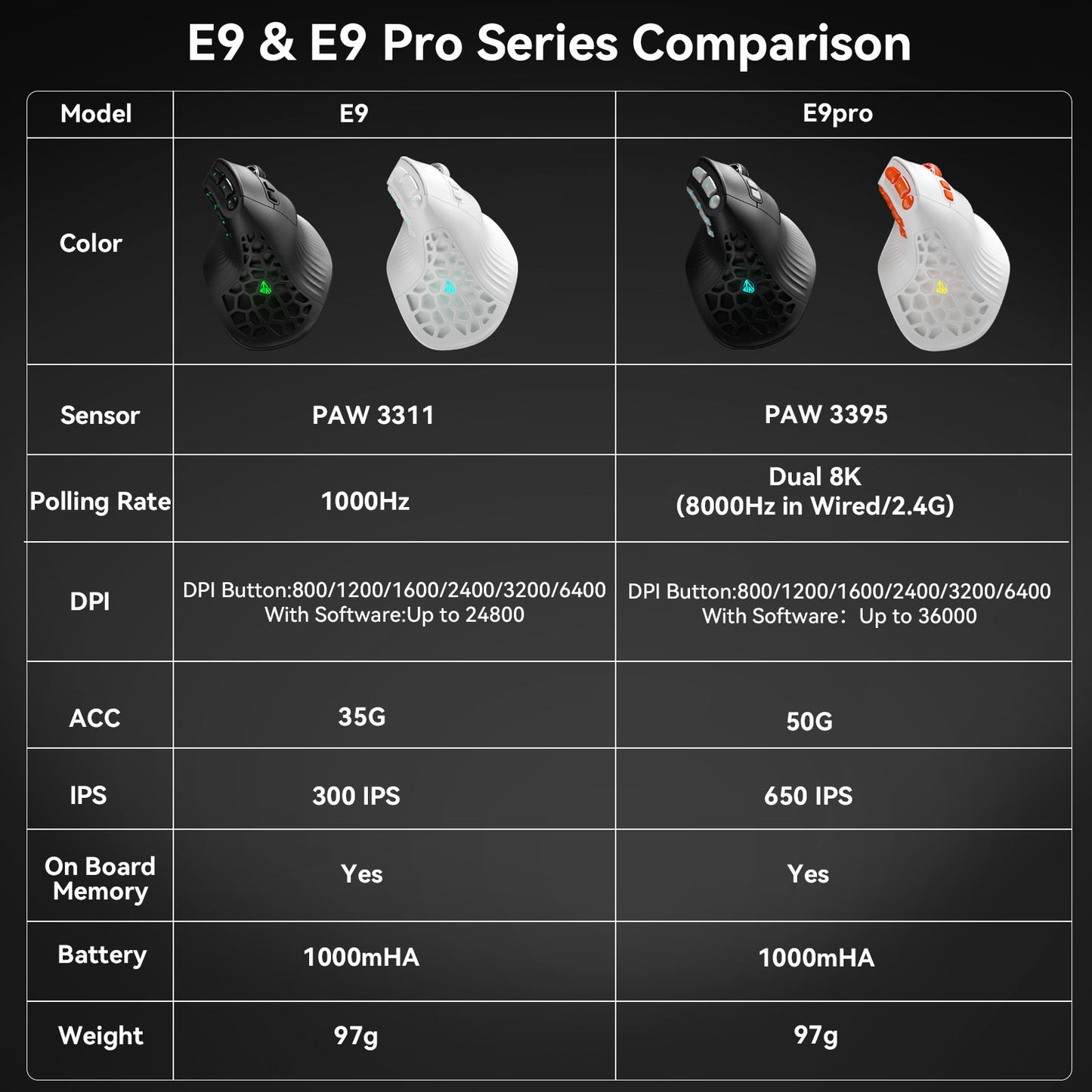 Solakaka E9PRO Tri-Mode Vertical Ergonomic MMO Gaming Mouse, 10 Programmable Side Buttons, RGB Backlit V1300-E9PRO-BLACK-GRAY