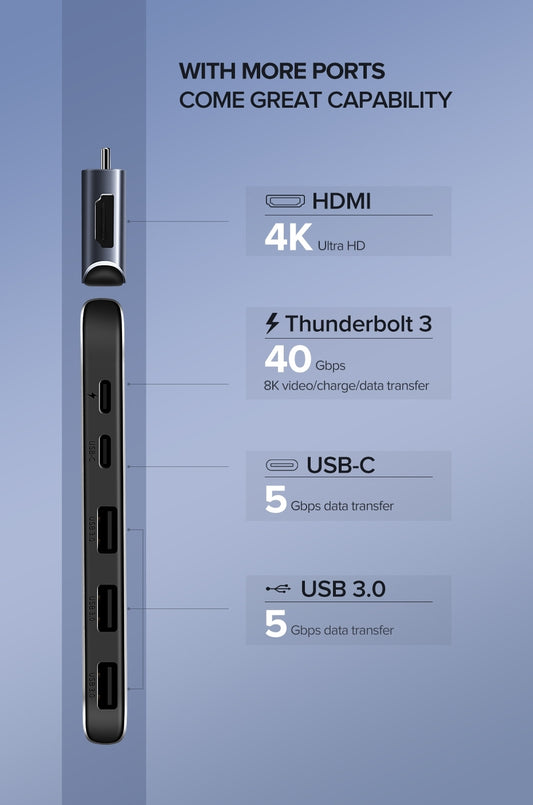 UGREEN Dual Type-C 5 in 1 to 3*USB3.0+ USB-C Female+PD Converter (50775) V28-ACBUGN50775