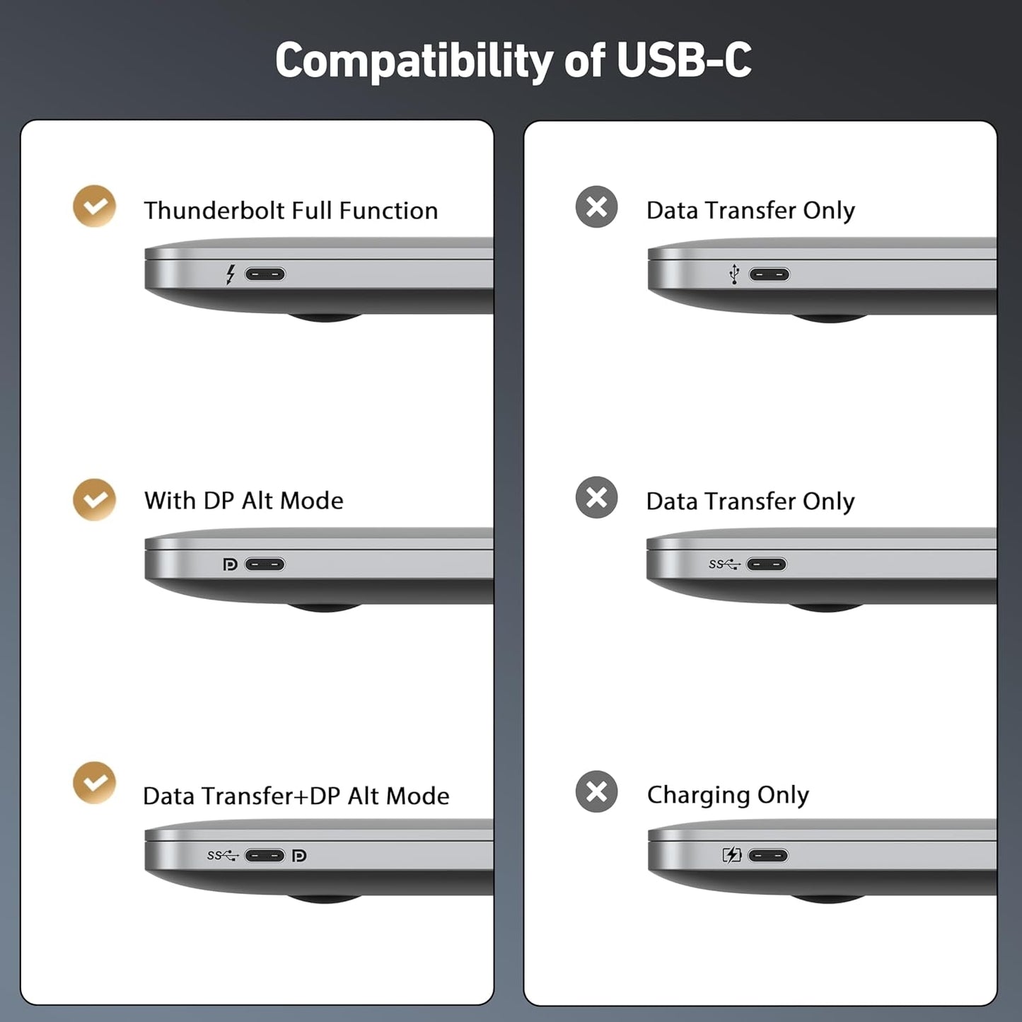 BENFEI 412GY Bidirectional USB-C to DisplayPort V1.4 (Support Thunderbolt 4, 8K@60Hz ) Cable 1.8M V28-ELEBEN412GY