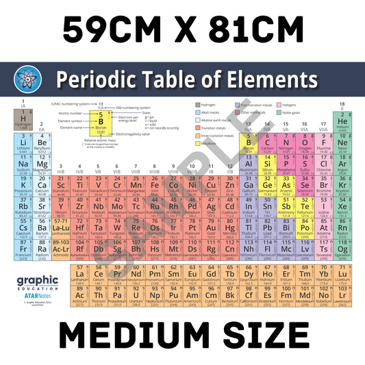 Periodic Table of Elements Poster Print Science for Home or School - 59cm x 81cm V563-9781922818324-A1