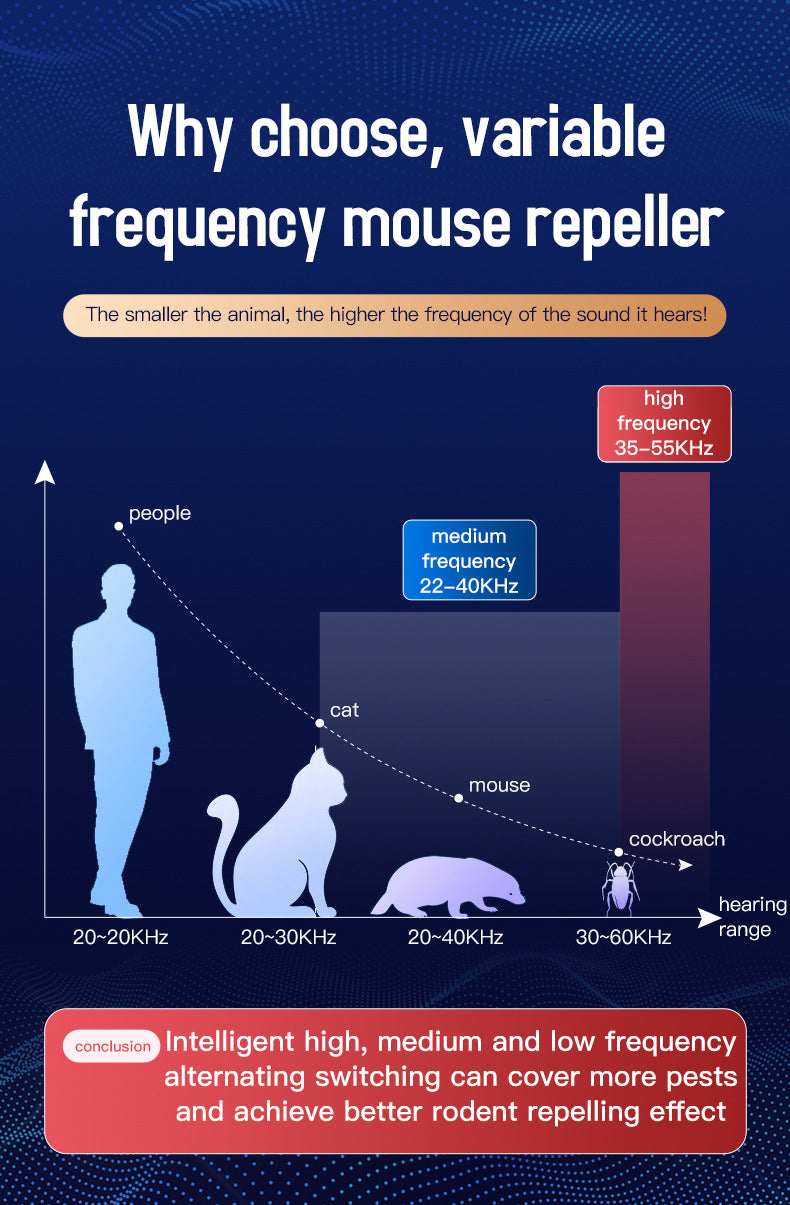 Advanced Ultrasonic Pest Repeller - Multi-Frequency Sound Waves for Mice, Mosquitoes & Cockroaches(white) V888-ELOSUNG29680