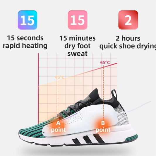 1 Pairs Blue Portable USB Shoe Dryer - Intelligent Constant Temp Boot Warmer Built-In Violet Light for V888-ELOSUNG52160