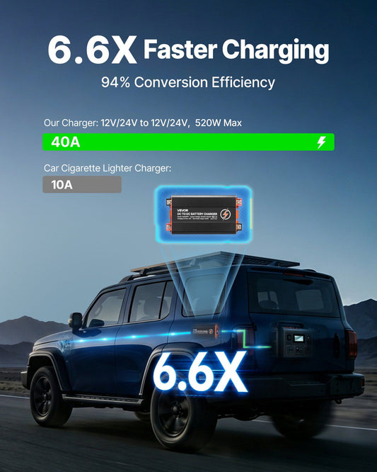 DC to DC Charger with MPPT, 520W, 40A On-Board Battery Charger, Solar Panel/Alternator Dual Input, Smart V952-DCDCSDY12V2422Q4J001V9