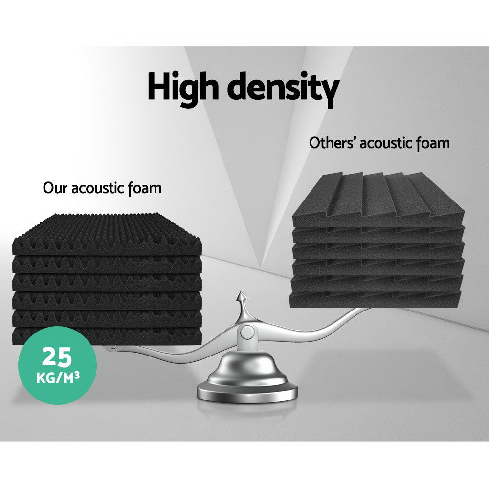 Alpha Acoustic Foam 40pcs 50x50x5cm Sound Absorption Proofing Panels Eggshell AFB-EGG-40