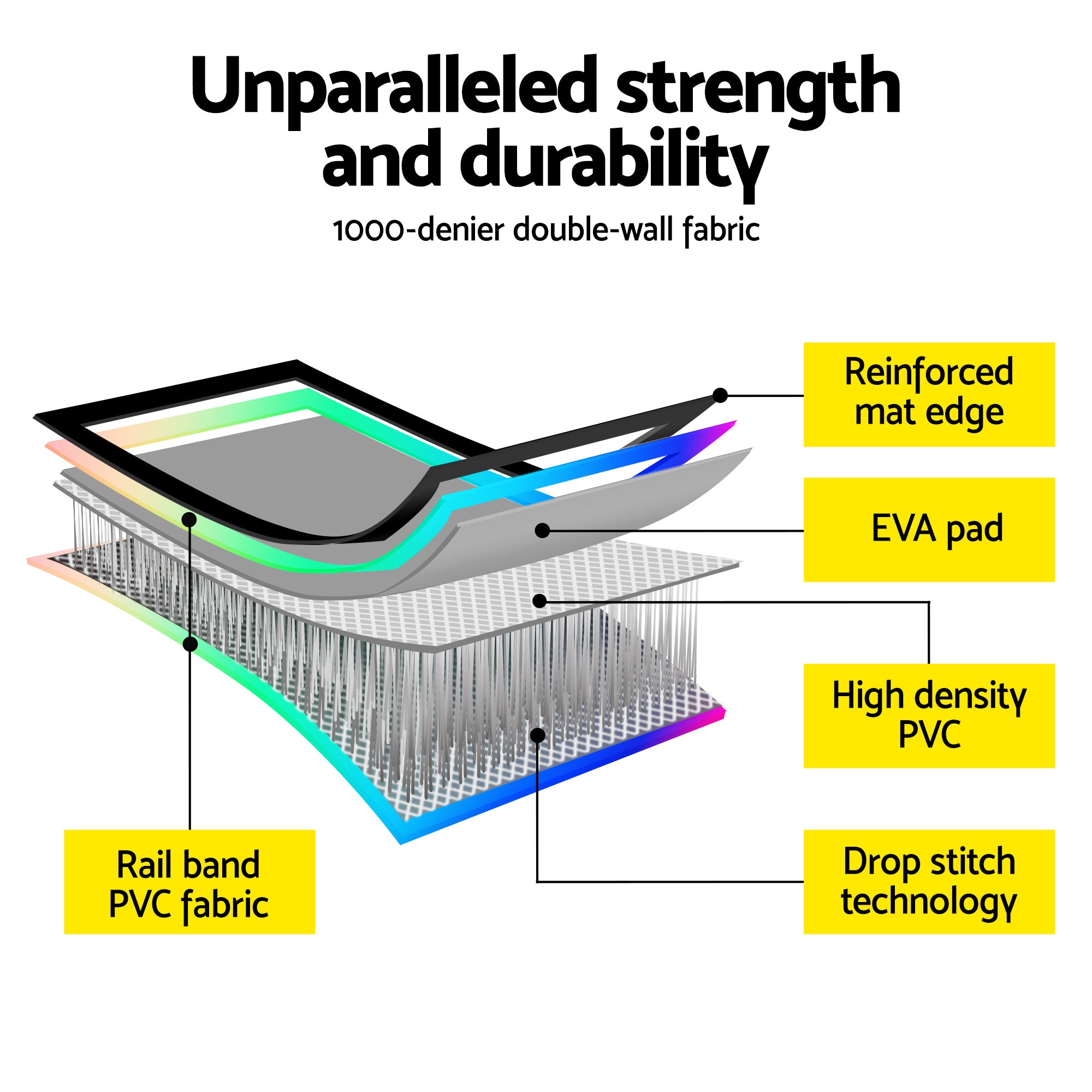 Everfit 4M Air Track Gymnastics Tumbling Exercise Mat W/ Pump Inflatable Colored ATM-4-1-02M-MC-AP