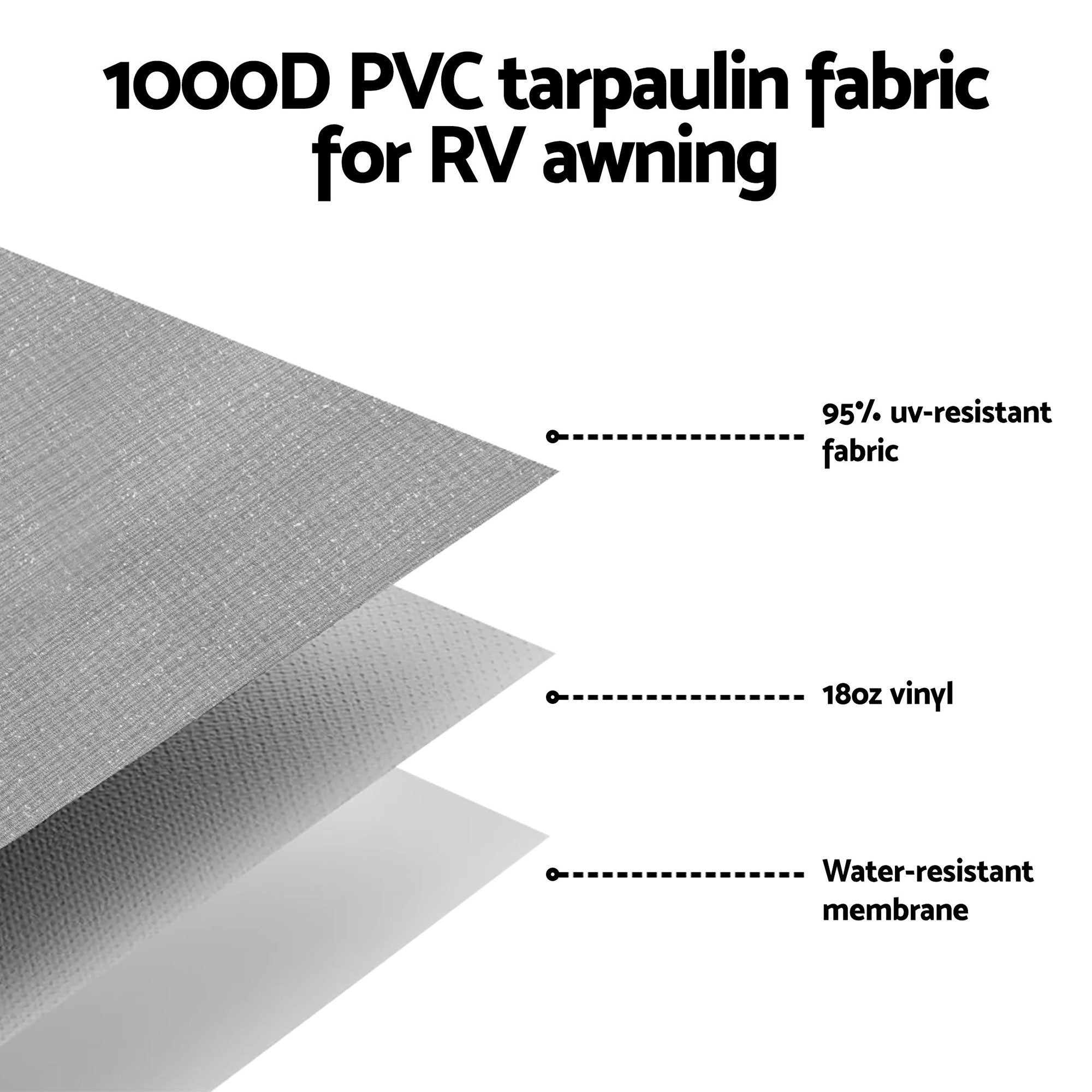 Weisshorn 18ft Caravan Awning Fabric & Privacy Screen RV Roll Out Sun Shade 5.2M AWN-CV-52-GY