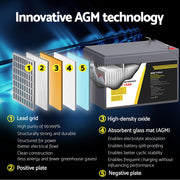 Giantz AGM Battery 12V 15Ah Deep Cycle Box Portable Solar Caravan Camping BATTERY-C-AGM-15