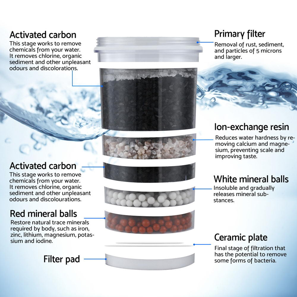Devanti Benchtop Water Filter 16L Gravity Multi-Stage BPA-Free Home Camping BWF-8SF-16L-WH
