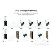 UL-tech Wireless CCTV 3MP Camera Bullet CCTV-CAM-WF-CLA