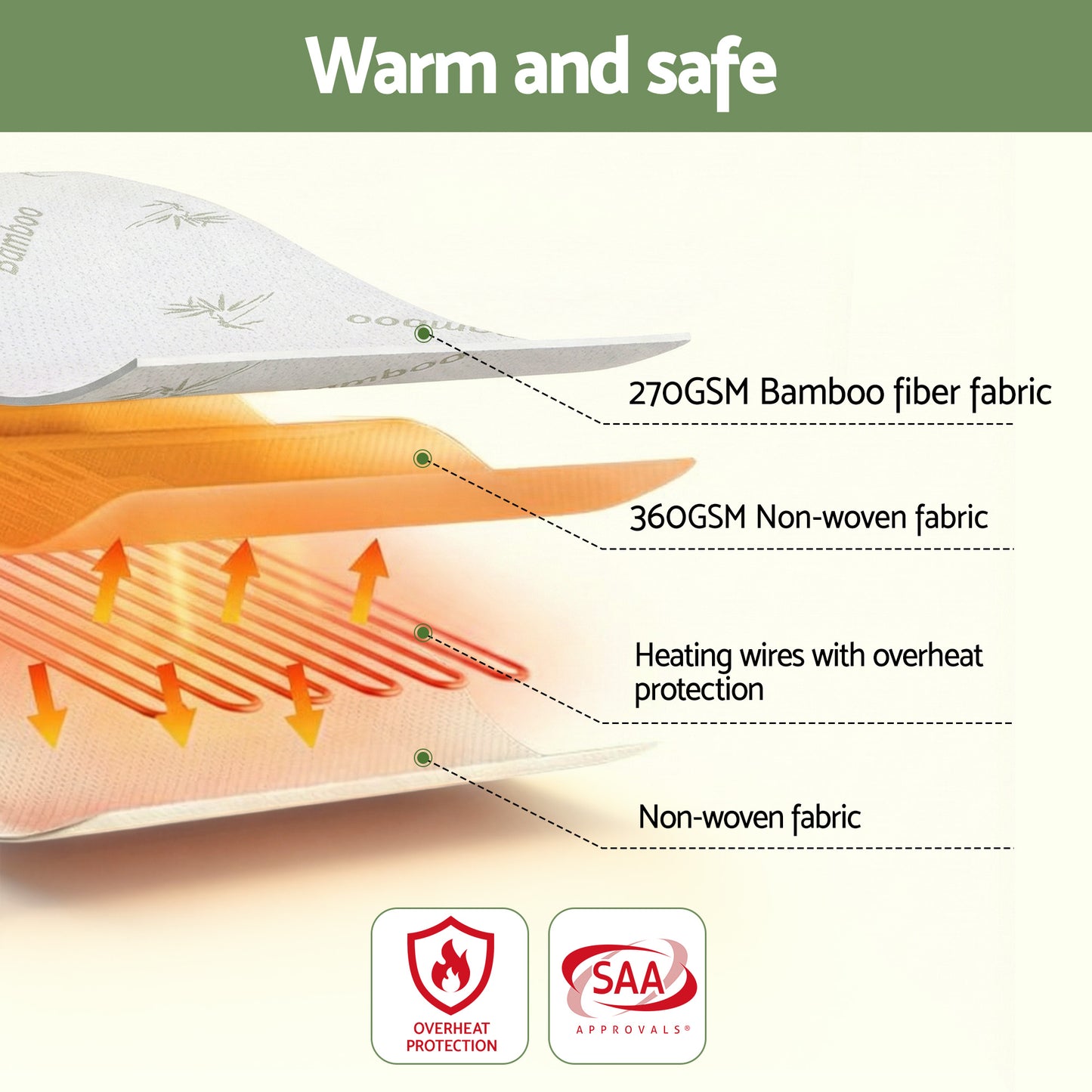 Giselle Electric Blanket Bamboo Fabric Single Fitted Heated Pad Underlay Washable Winter EB-C-BAM-LCD-S