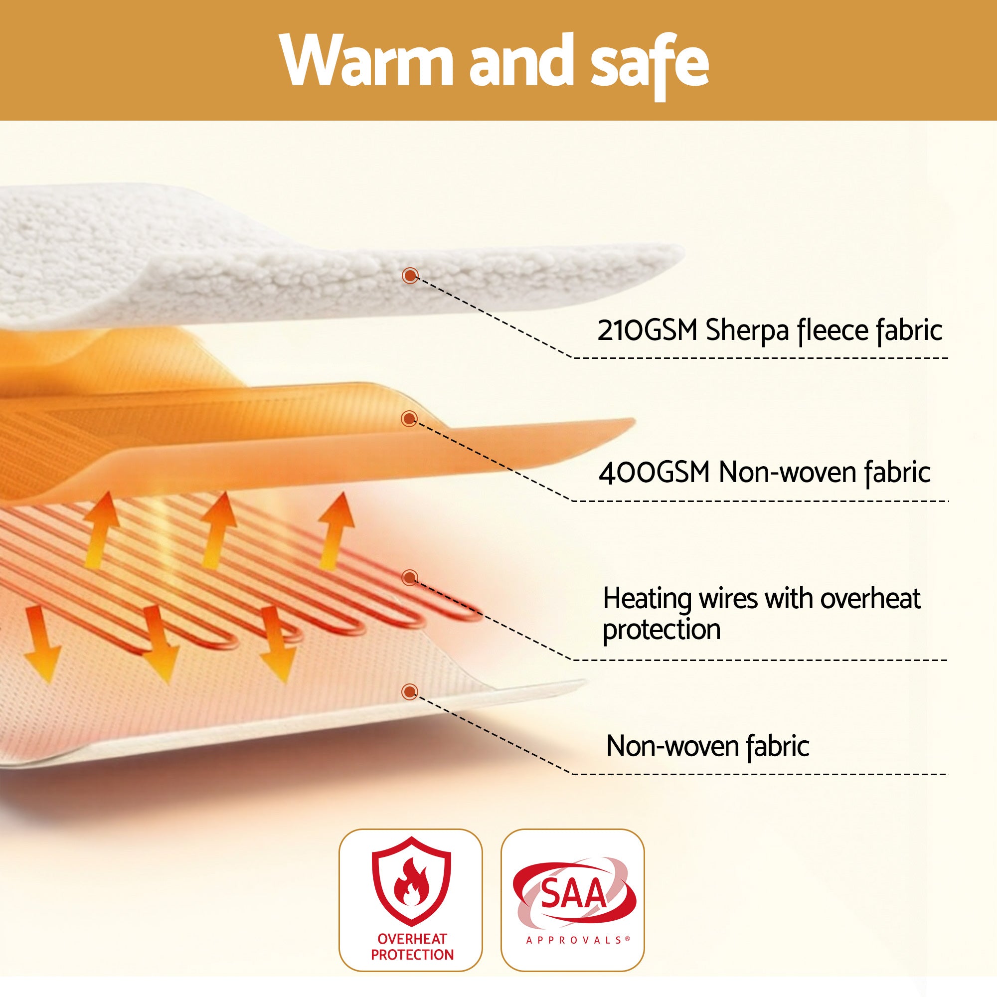 Giselle Electric Blanket LED Remote Sherpa Fleece Underlay Fully Fitted Machine Washable King Single EB-C-FL-LCD-KS