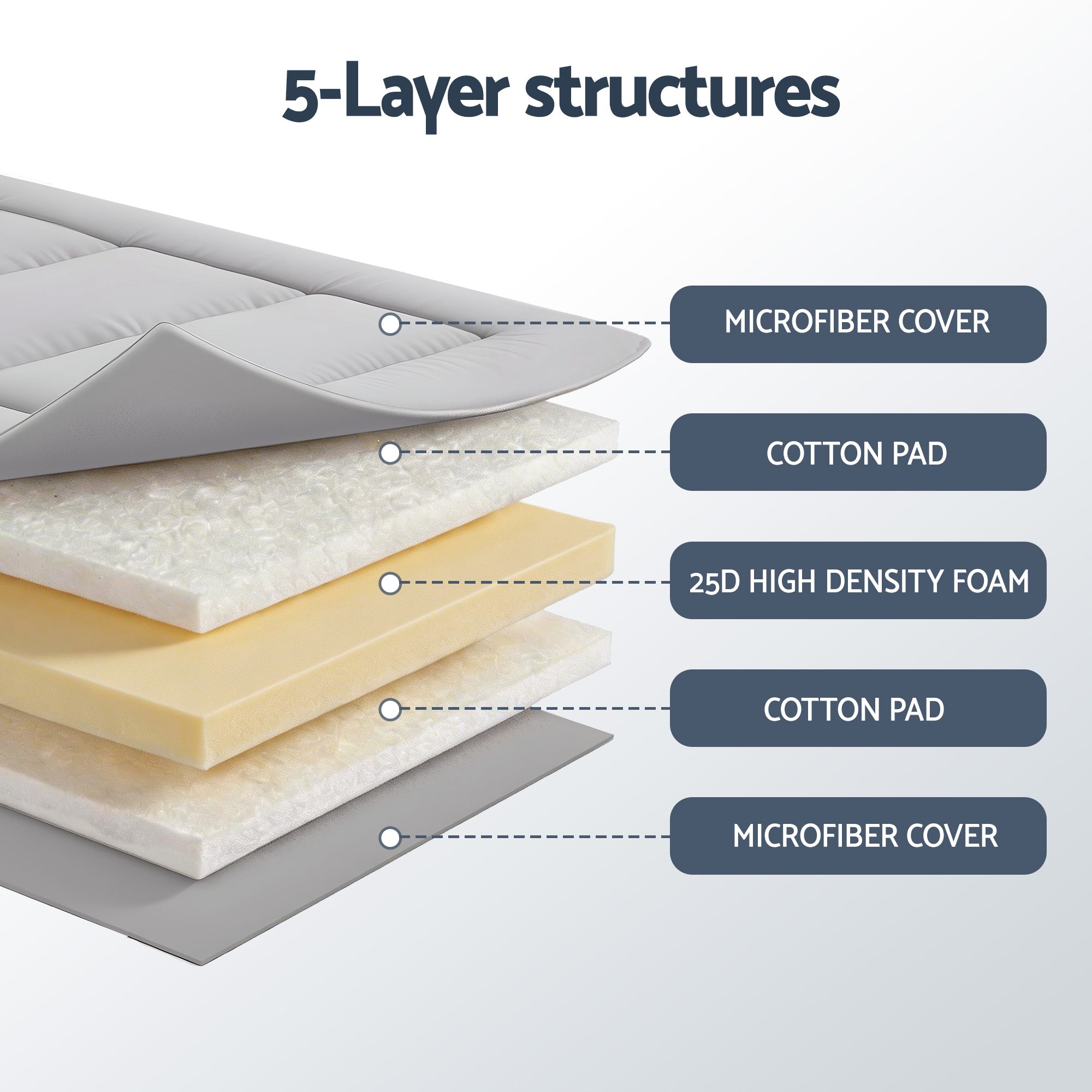Giselle Bedding 10cm Japanese Floor Mattress Foldable Futon Mattress Washable Cover Straps FM-FUTON-100-10-GY