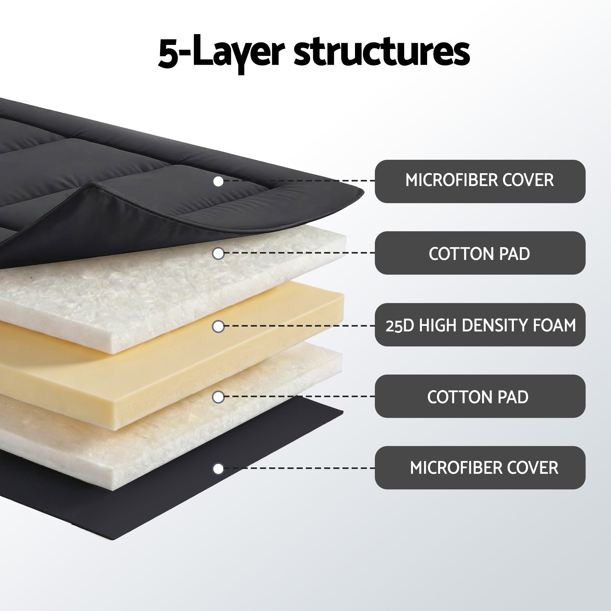 Giselle Bedding 10cm Japanese Floor Mattress Foldable Futon Mattress Washable Cover Straps FM-FUTON-135-10-BK