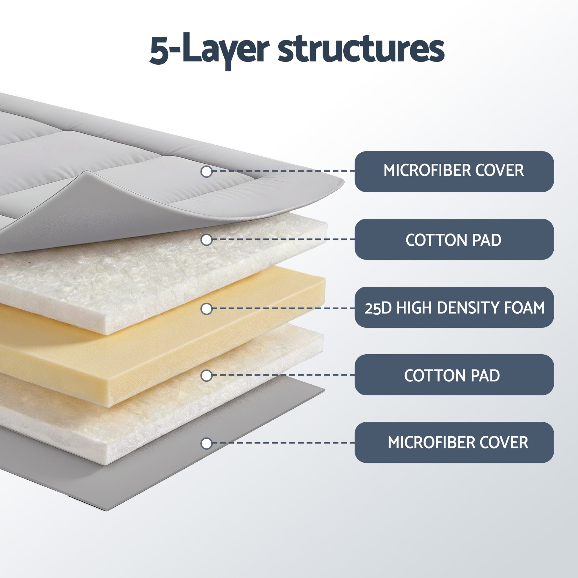 Giselle Bedding 10cm Japanese Floor Mattress Foldable Futon Mattress Washable Cover Straps FM-FUTON-135-10-GY