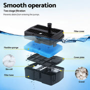 Gardeon Solar Submersible Water Pond Fountain Pump with Filter Box 6FT 1190L/H FOUNT-POND-B-1100-BOX