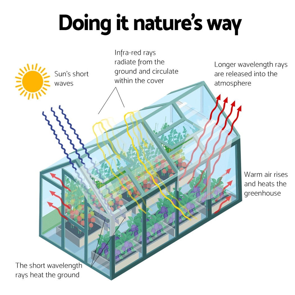 Green Fingers Greenhouse 1.9x1.9x1.83M Aluminium Polycarbonate Green House Garden Shed GH-ALU-190X190-GN-AB