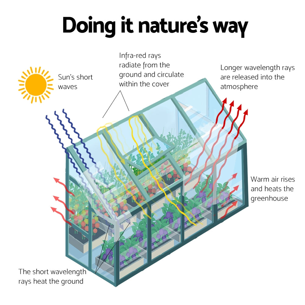 Green Fingers Greenhouse 2.52x1.27x2.13M Lean-to Aluminium Polycarbonate Green House Garden Shed GH-ALU-252X127-GN-AB
