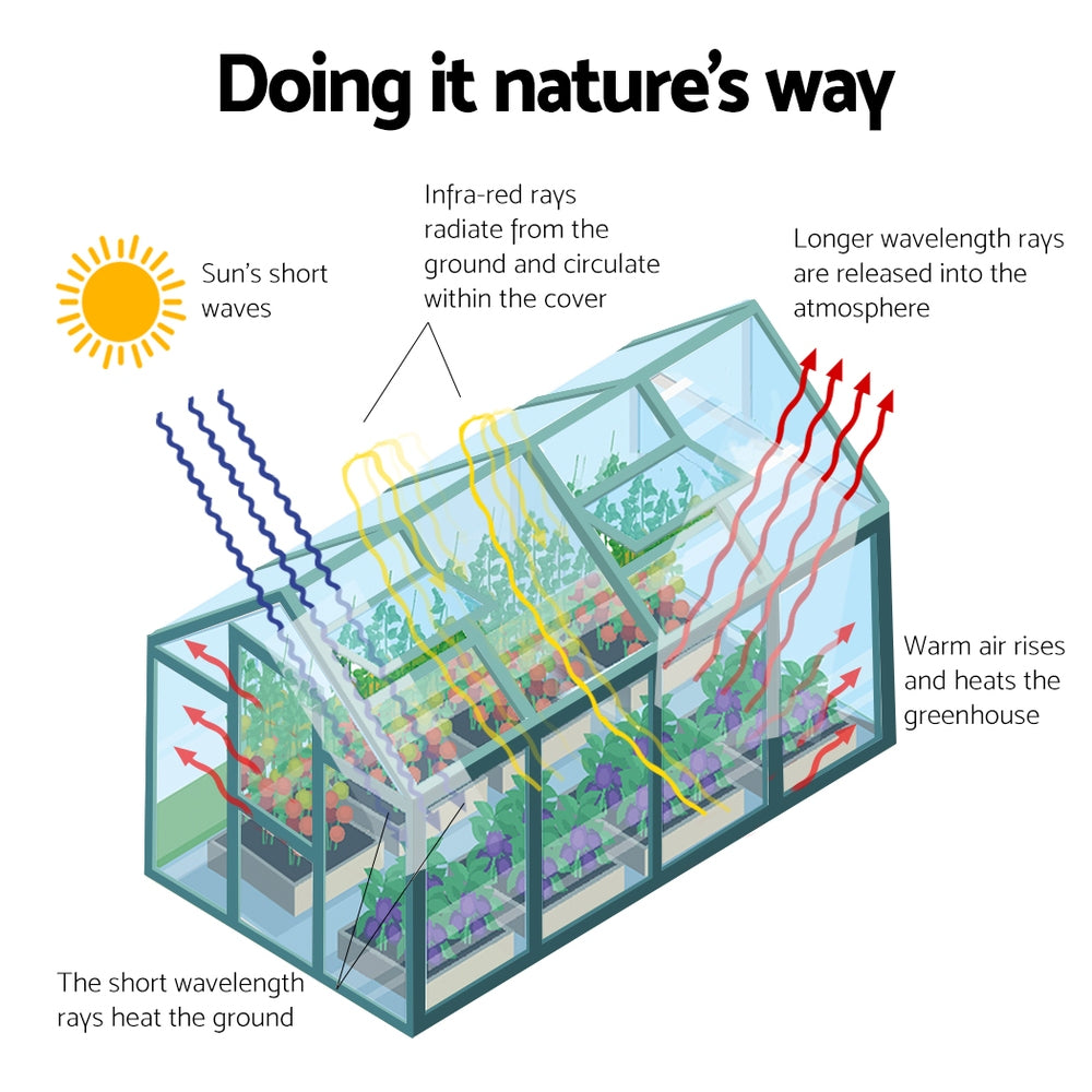 Green Fingers Greenhouse 2.52x1.9x1.83M Aluminium Polycarbonate Green House Garden Shed GH-ALU-252X190-GN-AB