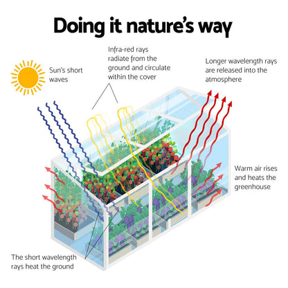 Green Fingers Greenhouse 180x50x50CM Cold Frame Plant Grow Aluminium Polycarbonate Green House GH-ALU-C-180X50X50