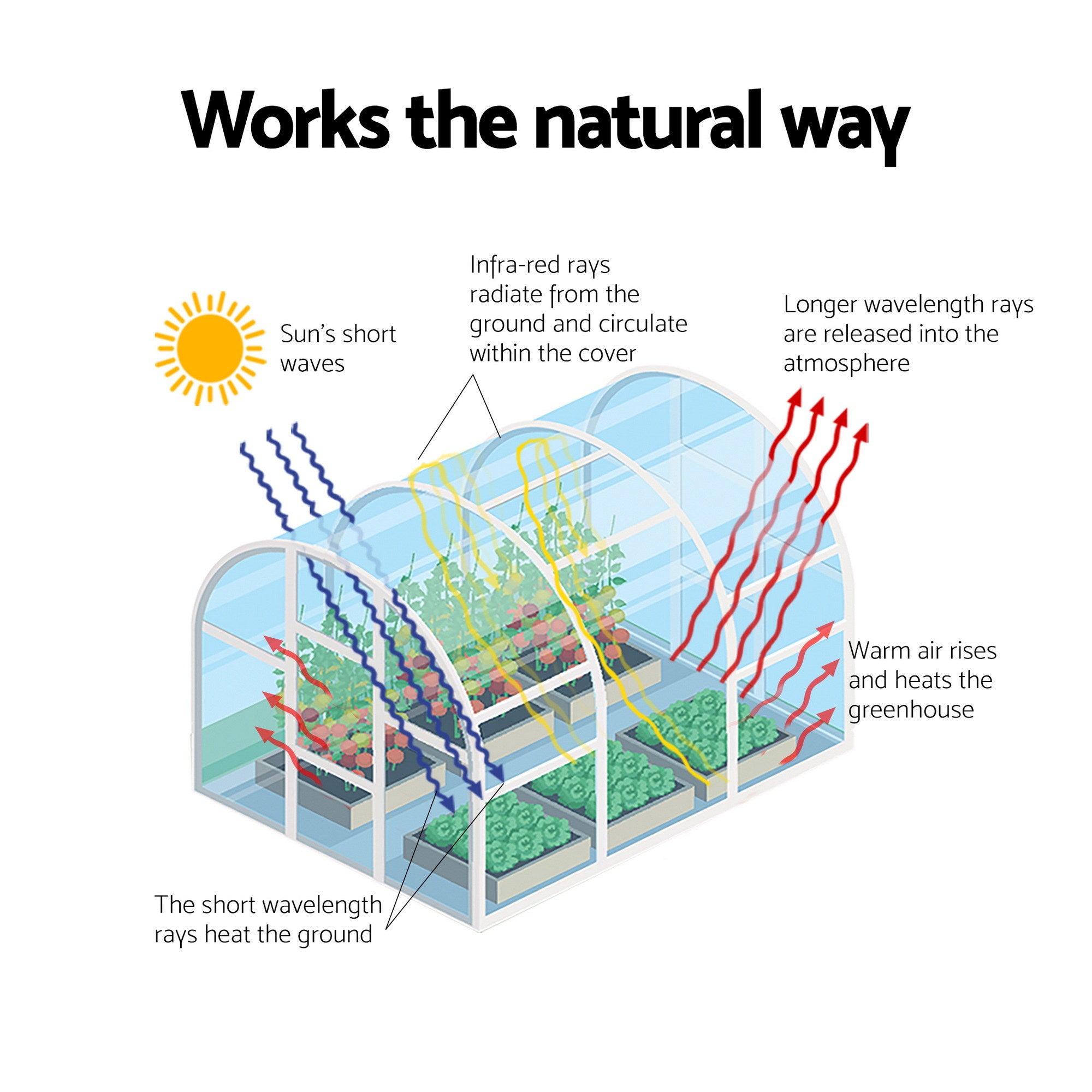 Green Fingers Greenhouse 3x2x2M Walk in Green House White GH-WALK-30X20-WH