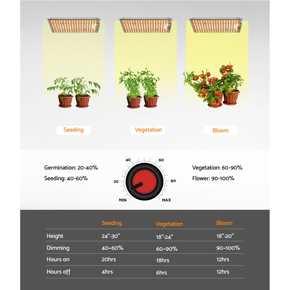 Greenfingers Max 150W Grow Light LED Full Spectrum Indoor Plant All Stage Growth GL-BOARD-150-DIM