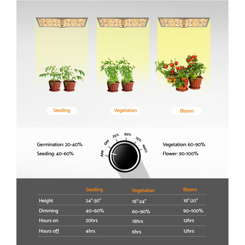 Greenfingers Max 220W Grow Light LED Full Spectrum Indoor Plant All Stage Growth GL-BOARD-220-DIM