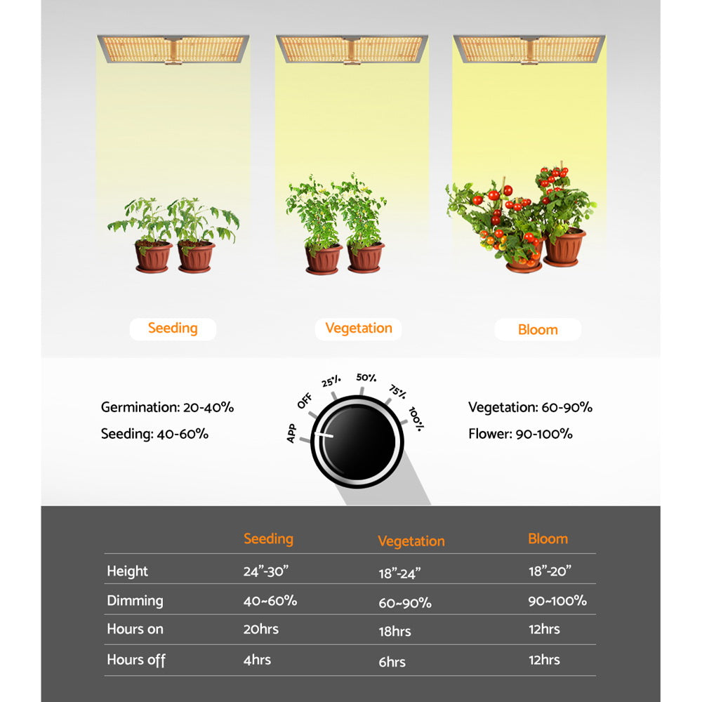 Green Fingers Max 3000W Grow Light LED Full Spectrum Indoor Plant All Stage Growth GL-BOARD-300-DIM