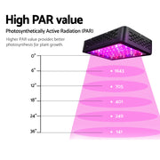 Green Fingers 600W Grow Light LED Full Spectrum Indoor Plant All Stage Growth GL-ECO-1T-600
