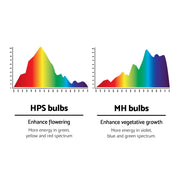 Greenfingers 600W HPS MH Grow Light Kit Magnetic Ballast Reflector Hydroponic Grow System GL-HID-MA-ECO-BAT-SI
