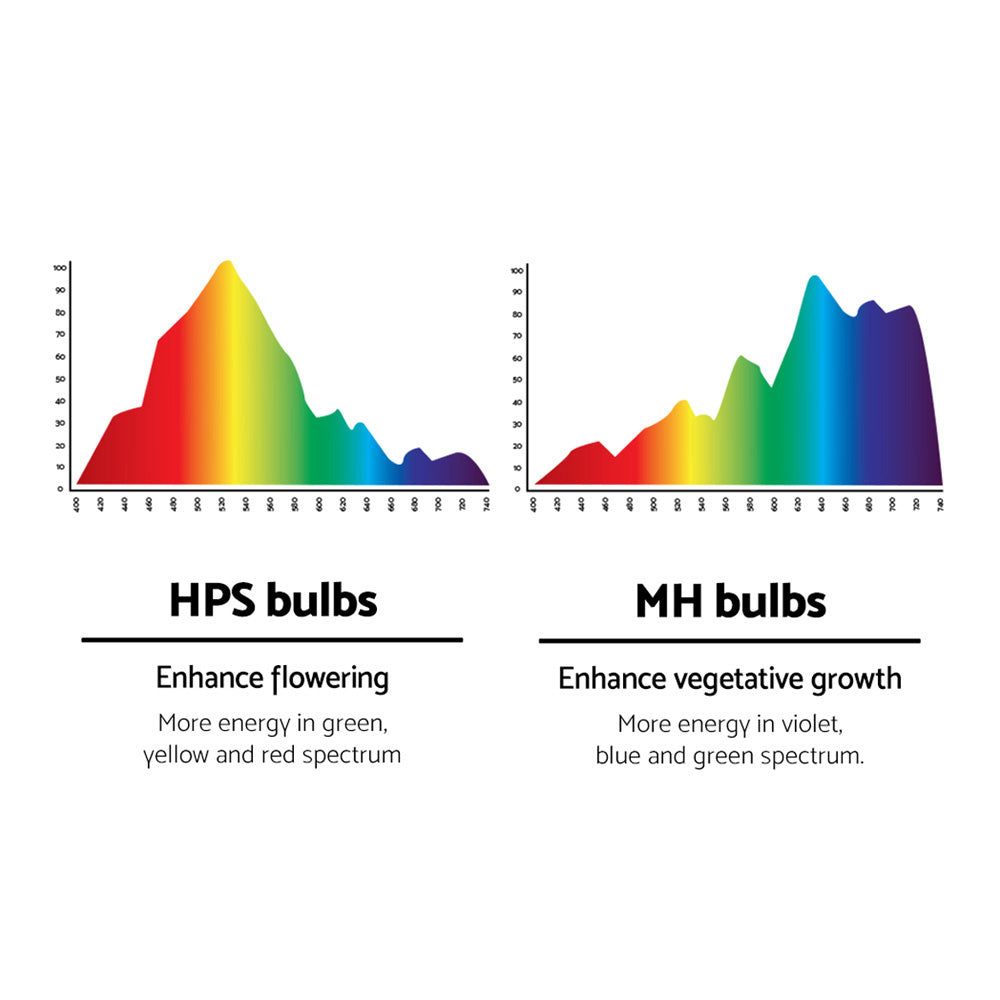 Greenfingers 600W HPS MH Grow Light Kit Magnetic Ballast Reflector Hydroponic Grow System GL-HID-MA-ECO-BAT-SI