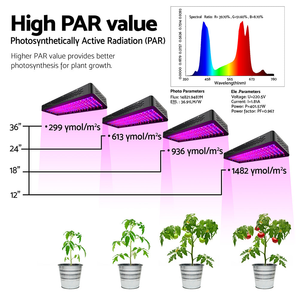 Green Fingers 2X 2000W Grow Lights LED Full Spectrum Indoor Plant All Stage Growth GL-NM-3T-2000X2