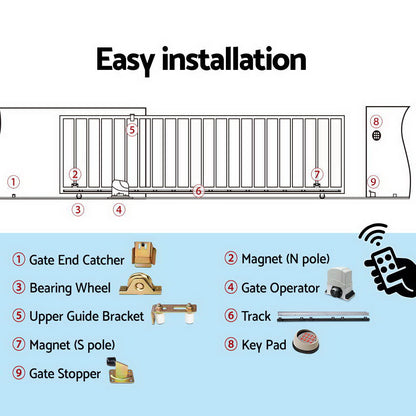 LockMaster Electric Sliding Gate Opener 1200KG Keypad 4M GO-DSR1200-SV-172-RX2