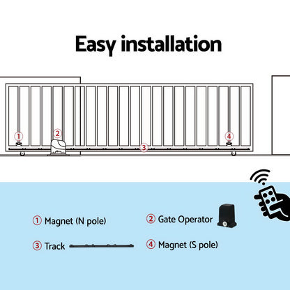LockMaster Automatic Sliding Gate Opener Kit 4M 1000KG GO-SGO-DSR1000-AC-RAILX2