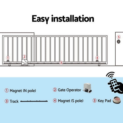 LockMaster Automatic Sliding Gate Opener Kit Keypad 4M 1200KG